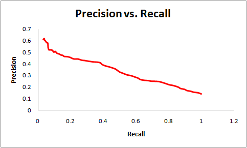 Precision_vs_Recall graph